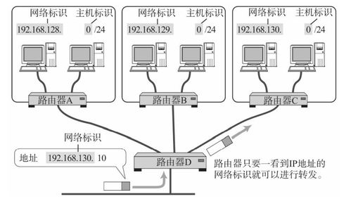 TCP/IP協(xié)議學(xué)習(xí)筆記 IP協(xié)議與計算機網(wǎng)絡(luò)系統(tǒng)工程服務(wù)