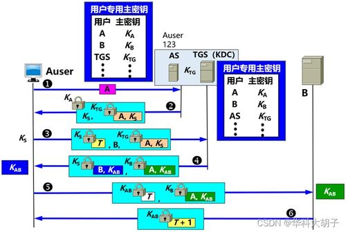 計算機網(wǎng)絡(luò)學(xué)習(xí)筆記（七） 網(wǎng)絡(luò)安全與系統(tǒng)工程服務(wù)