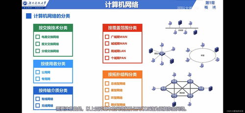 計算機網(wǎng)絡(luò)系統(tǒng)工程服務(wù) 構(gòu)建與分類概覽