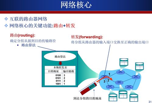 計算機網(wǎng)絡系統(tǒng)工程服務 構建現(xiàn)代信息社會的基石