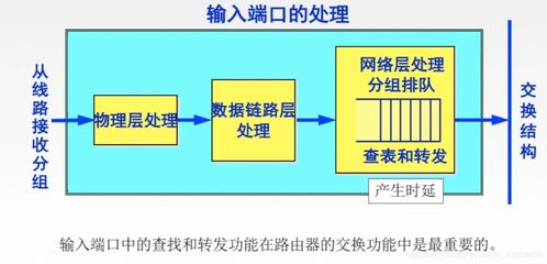 計算機網(wǎng)絡之網(wǎng)絡層設備路由器與系統(tǒng)工程服務