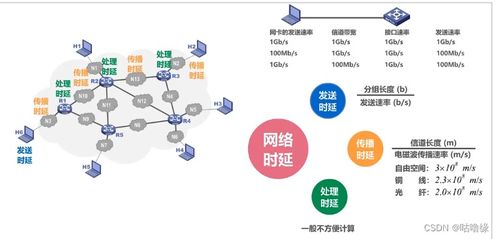 計算機網(wǎng)絡系統(tǒng)工程服務 構建數(shù)字化時代的核心基石