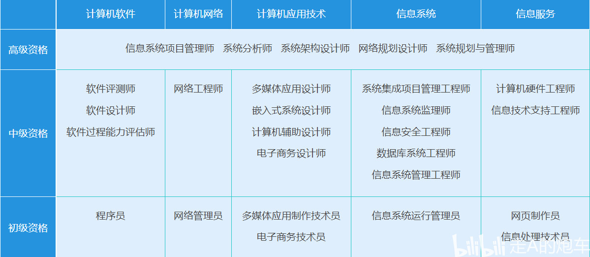 軟考中級系統(tǒng)集成項目管理工程師備考全攻略 從零基礎到一次通過