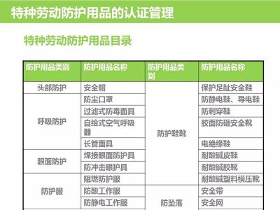 個人防護用品培訓(xùn)·特種勞動防護用品銷售指南