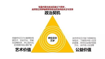 數(shù)字廣告設(shè)計(jì) 斬獲中國(guó)廣告長(zhǎng)城獎(jiǎng)金獎(jiǎng)的啟示
