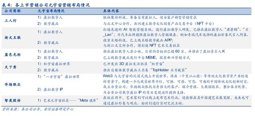 三人行研究報告 整合營銷能力行業領先，積極布局元宇宙新賽道
