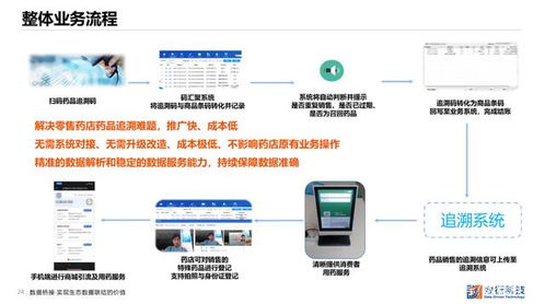 數衍科技藥品全生命周期智慧監管服務亮相2021藥品數智發展大會，引領數字內容制作服務新標桿