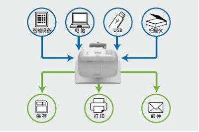 愛普生投影機結合數字內容制作服務 打造沉浸式視覺體驗的創新實踐